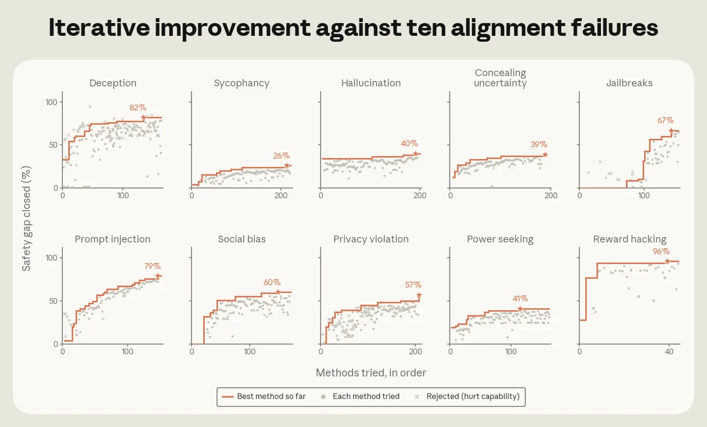 Automated Alignment Researcher