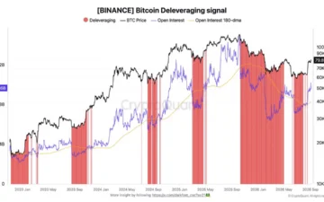 Binance