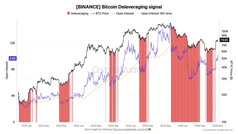 Binance