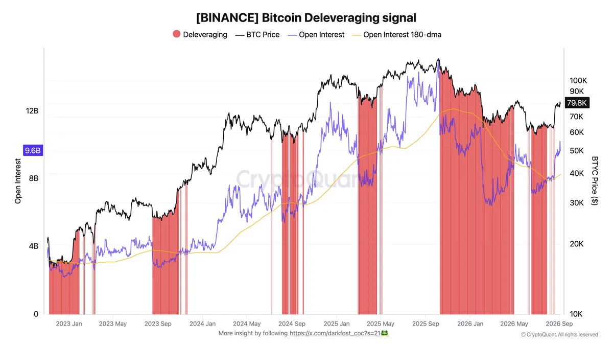 Binance
