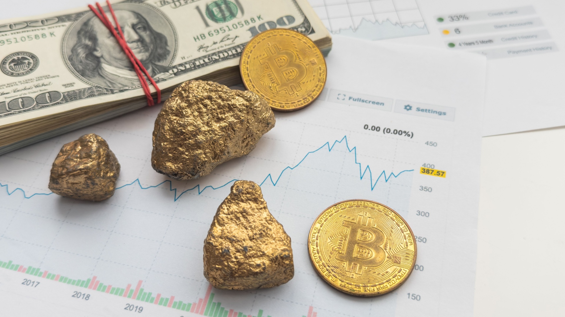 Altın-Bitcoin korelasyonu