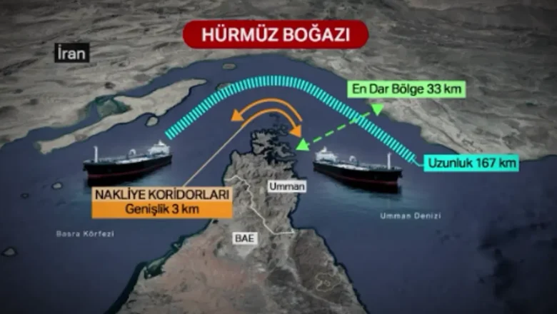 Hürmüz Boğazı